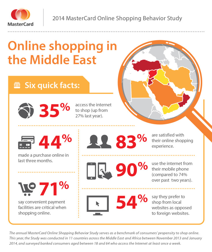 State of ecommerce in middle east