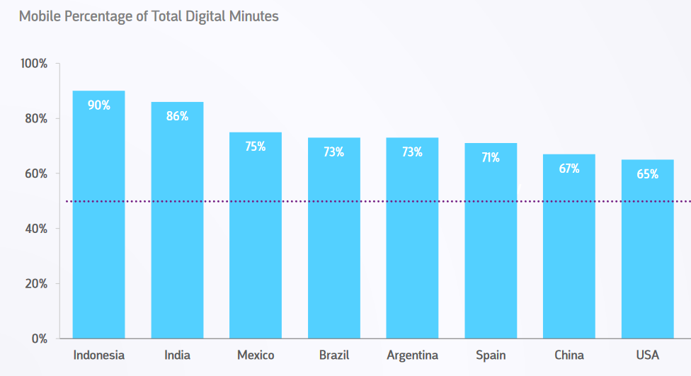 smartphone usage statistics