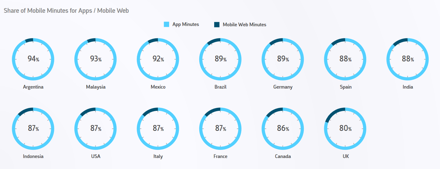 phone usage statistics