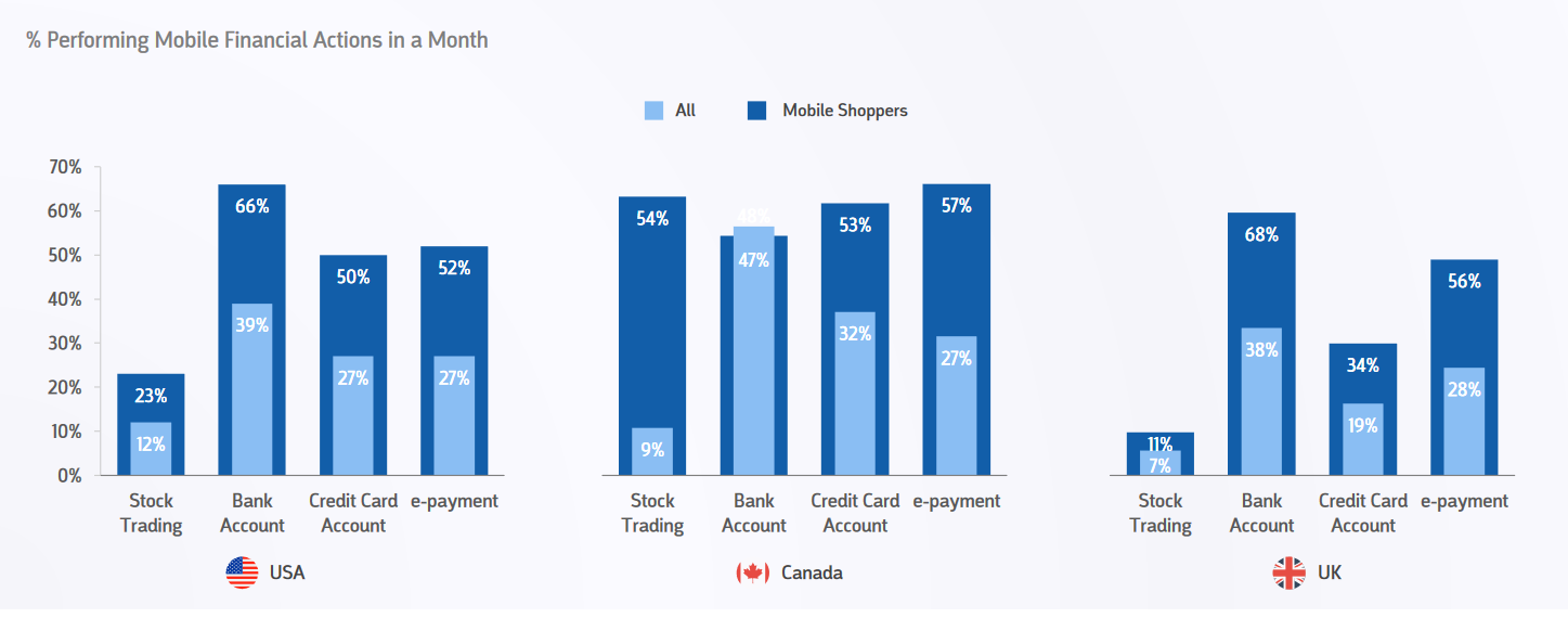 Mobile Purchasing